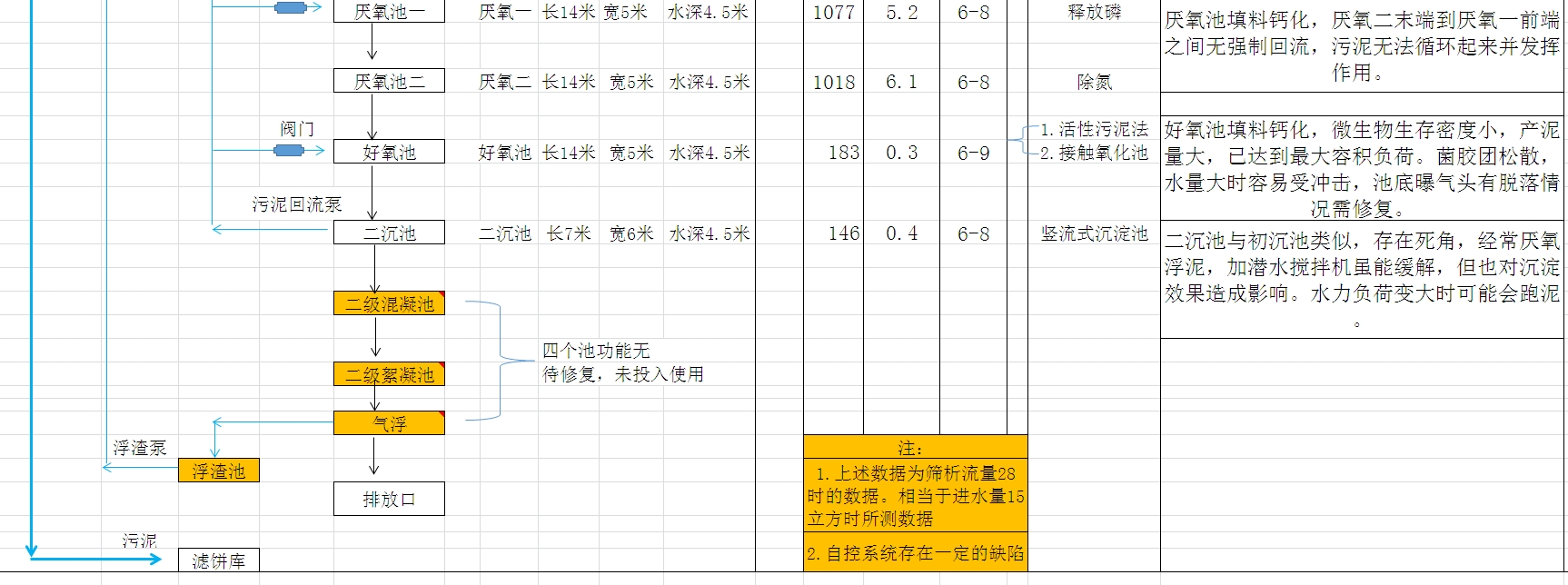 污水站改造3.jpg